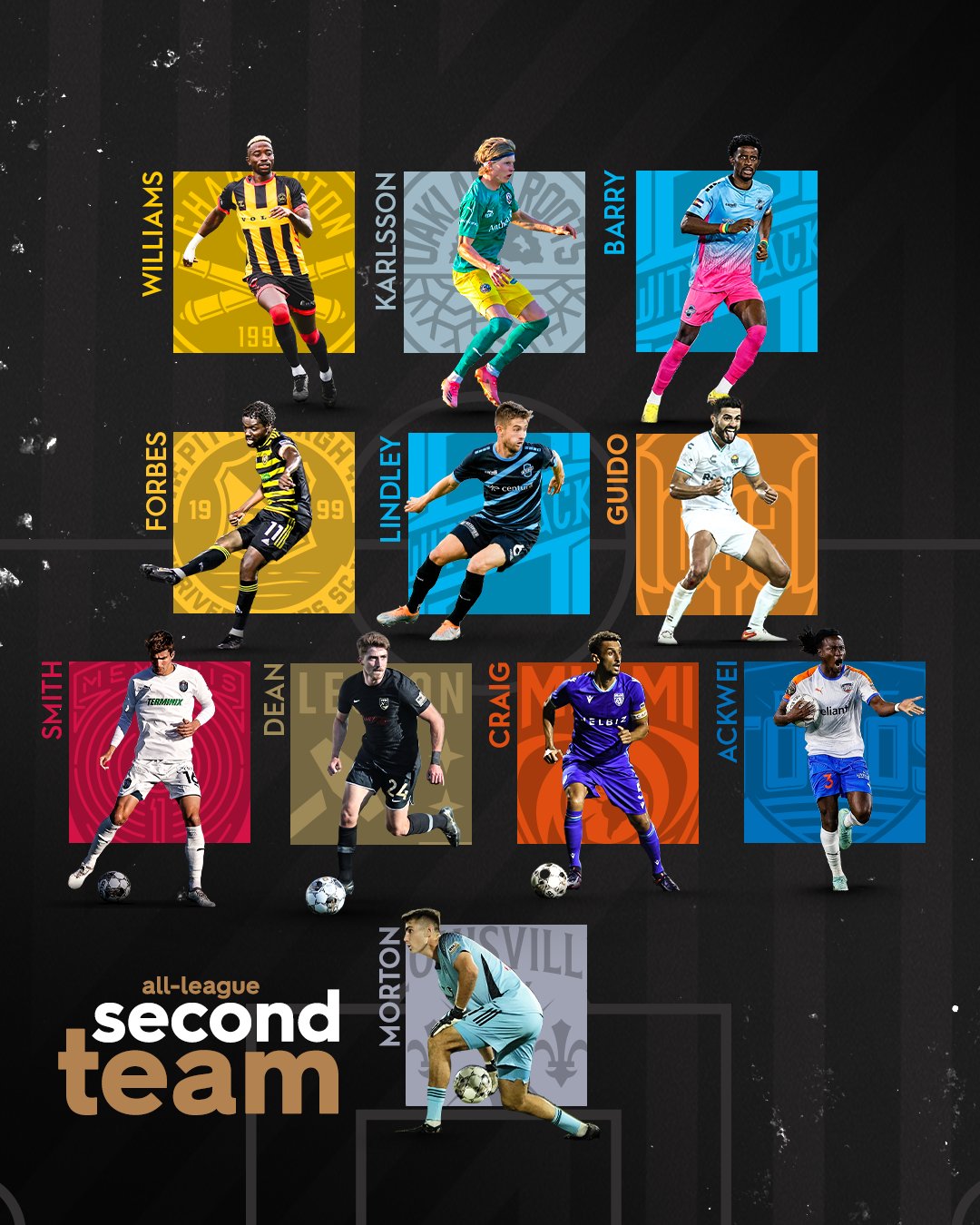 Wahab Ackwei received 2022 USL Championship All-League Second Team honours